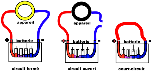 les circuits de batterie